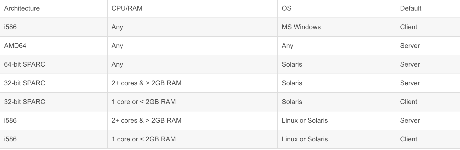 deep-in-jvm