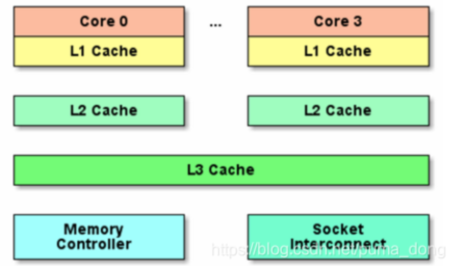 java-and-linux
