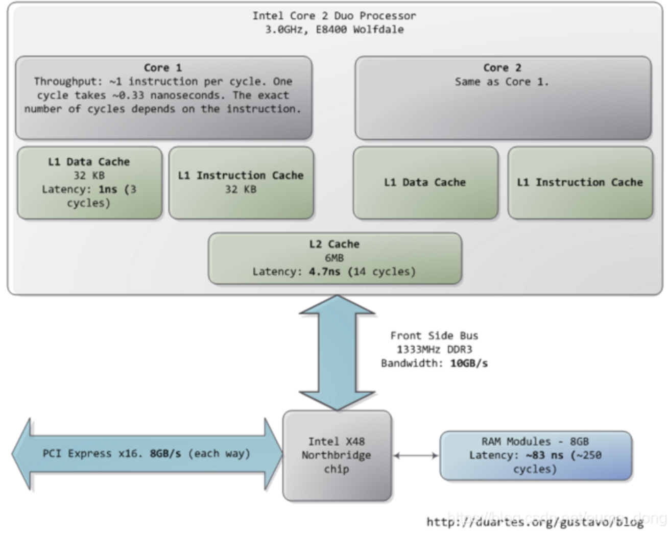 java-and-linux
