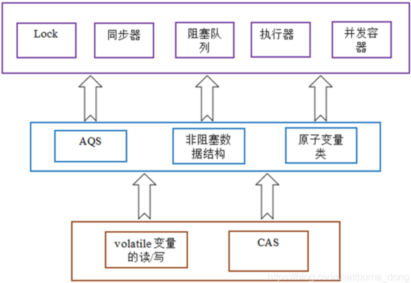 java-and-linux