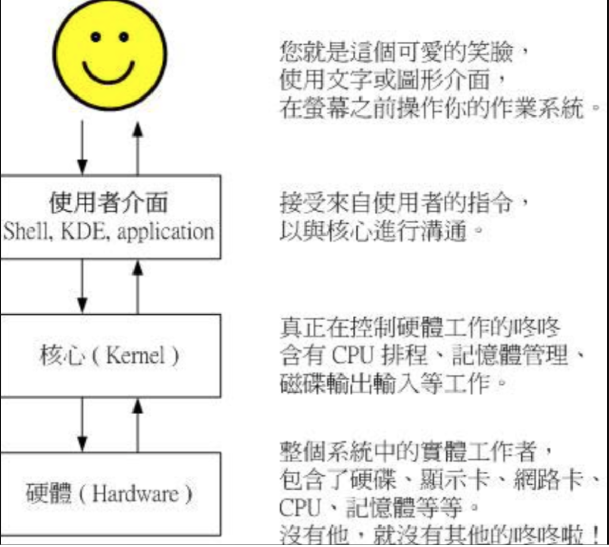 the-journey-of-linux